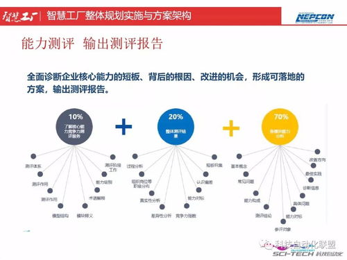 智慧工廠整體規(guī)劃 頂層設(shè)計與智能制造能力測評
