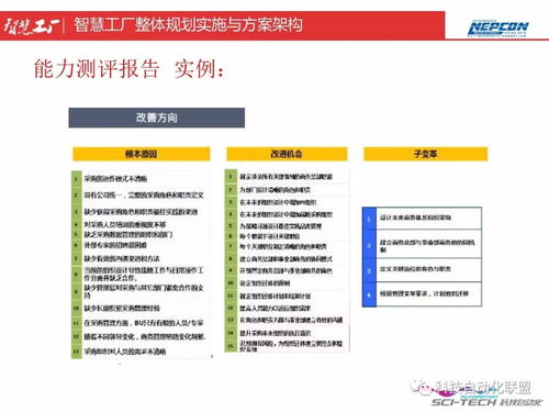 智慧工廠整體規(guī)劃實施與方案架構(gòu) 從頂層設(shè)計到智能制造能力評估