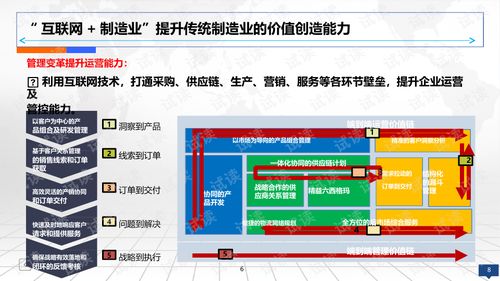 互聯(lián)網(wǎng)智慧工廠智能制造2025規(guī)劃設(shè)計方案 研發(fā)視角