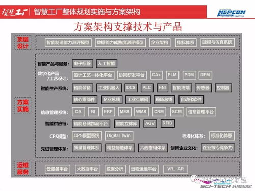 智慧工廠整體規(guī)劃、實施與方案架構(gòu) 頂層設(shè)計與智能制造能力評估