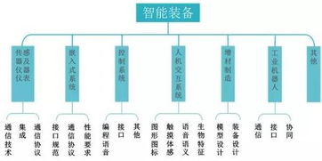 解放雙手，智造未來 智能制造裝備產業專利研發態勢深度分析