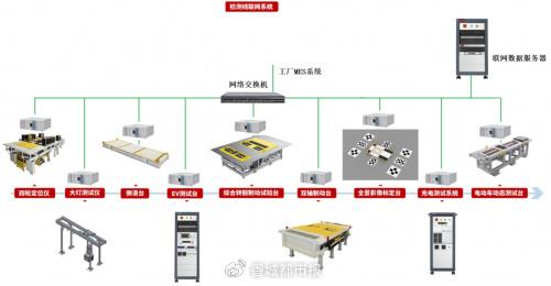 博科測試IPO注冊生效 資本助力關鍵技術裝備國產化，研發鑄就核心競爭力